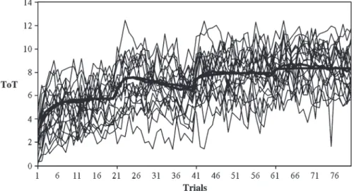 Table 2 shows the parameter estimates of this model in  the same order as in Table 1. Because the covariates were  centered on their means, the fixed effects virtually did not  differ from those obtained in the previous analysis