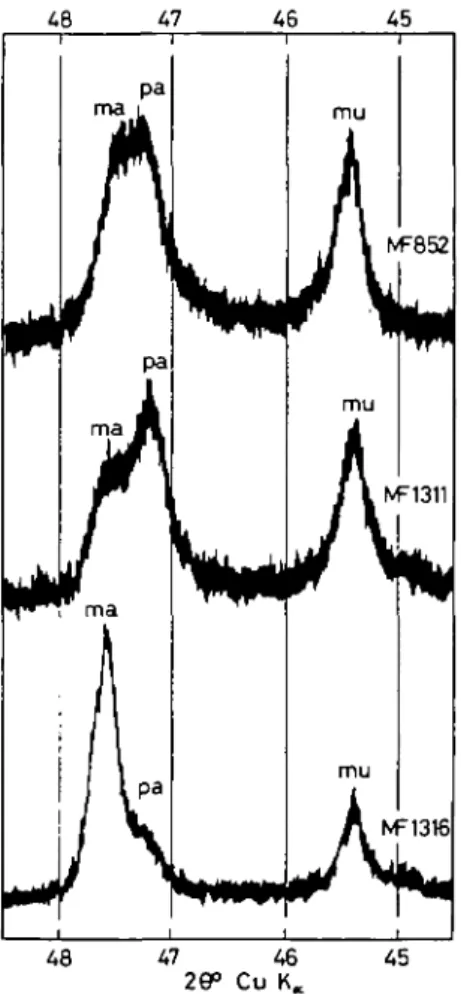 FIG. 6. Diffractometer traces for three samples containing muscovite, paragonite, and margarite in different proportions