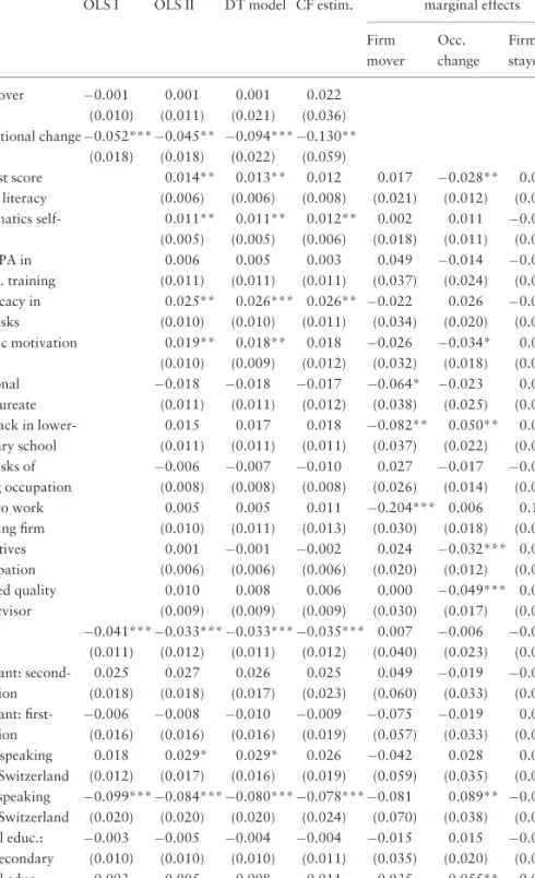 Table 3. Wage estimations: OLS, Deb-Trivedi (DT), and control function (CF) estimates; first stage mlogit Ln(wage) OLS I Ln(wage)OLS II Ln(wage) DT model Ln(wage)CF estim