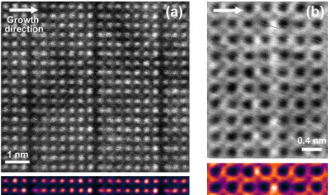 FIG. 2.  (a) ADF-STEM image of three dark layers showing the arrangement of the A-type (A = Bi,  Ca) atomic columns