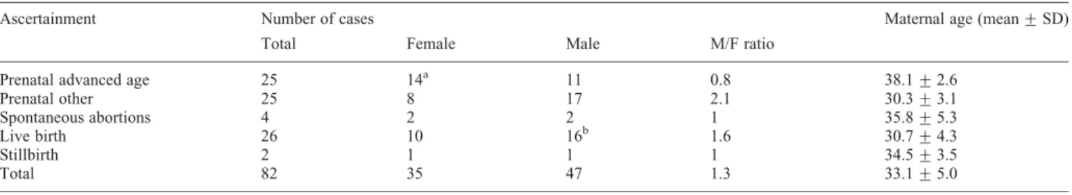 Table 2. Classification of cases by parental origin and meiotic error