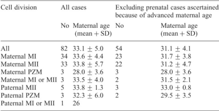 Figure 1 compares non-disjunction maps from the maternal cases with the standard linkage map