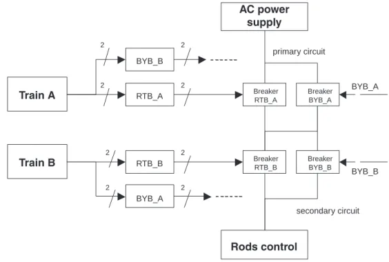 FIGURE 4. Breaker architecture.