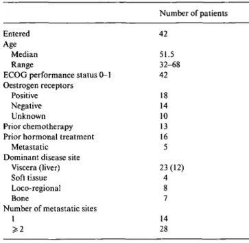 Table I. Patients characteristics.