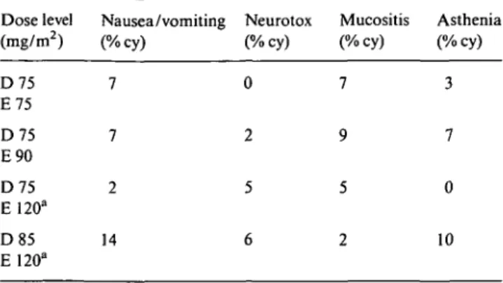 Table 3. Grade &gt; 2 non-hematologic toxicities.