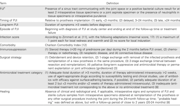 Table 1. Definitions of terms for a study of prosthetic joint infection (PJI).