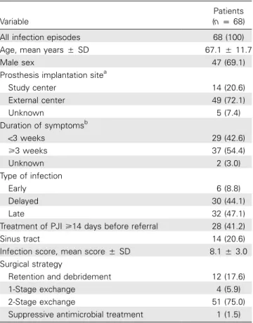 Table 2. Sociodemographic characteristics and clinical history of patients with prosthetic joint infection.