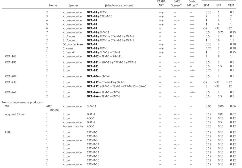 Table 1. Continued