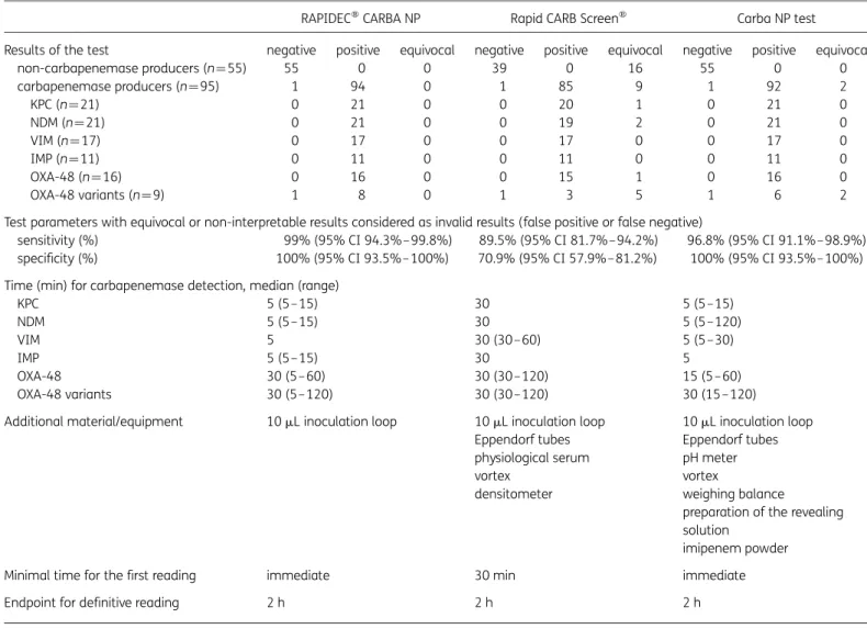 Figure S1 is available as Supplementary data at JAC Online (http://jac.
