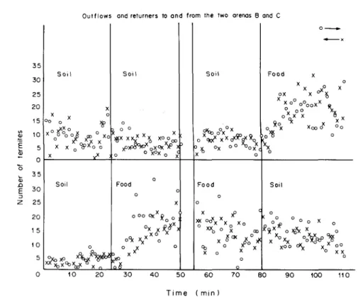 Fig. 13. Illustration of comprehensive analysis of recruitment/traffic in relation to'food supply (with double-bridge)