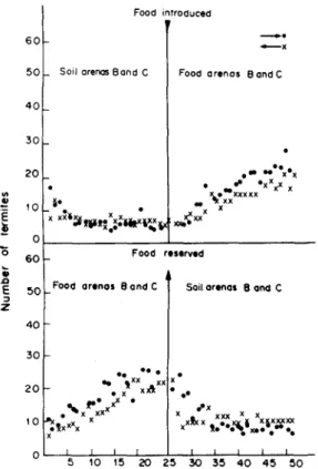Fig. 12. Illustration of recruitment/traffic regulation in relation to newly supplied food source (arena), when food