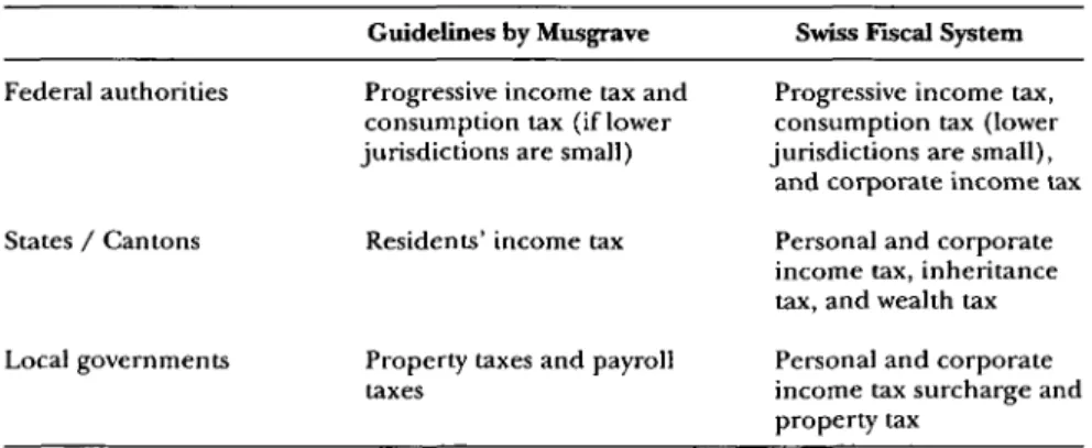 Table 2 Tax Assignment