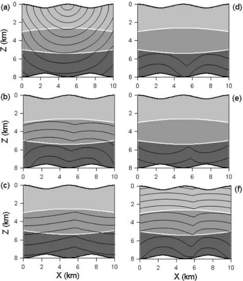 Figure 11. Wave front simulation of multiple transmitted, mode-converted reflections (phase: P 1 P 2 P 3 P 3 P 2 P 2 P 3 P 3 P 3 P 3 P 2 P 1 ) in successive fashion in undulating layered TTI media (wave front interval is 0.2 s)