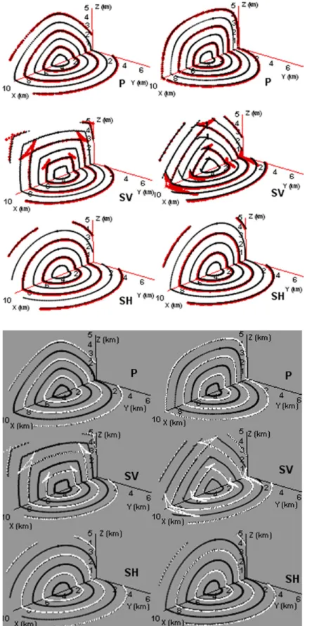 Figure 5. First arrival traveltime contours in x–z and x–y sections from 3-D ray tracing for three wave modes (P, SV and SH) in Clay Shale with vertical (left-hand side) and dipping orientation (right-hand side) of the symmetry axis