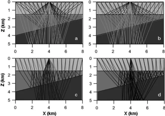 Figure 9. Ray paths for 10 different kinds of multiple transmitted, converted reflections on a common shot gather