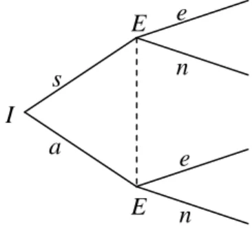 Figure 2: Simultaneous entry in region L (payoffs are reported in Table 4). 