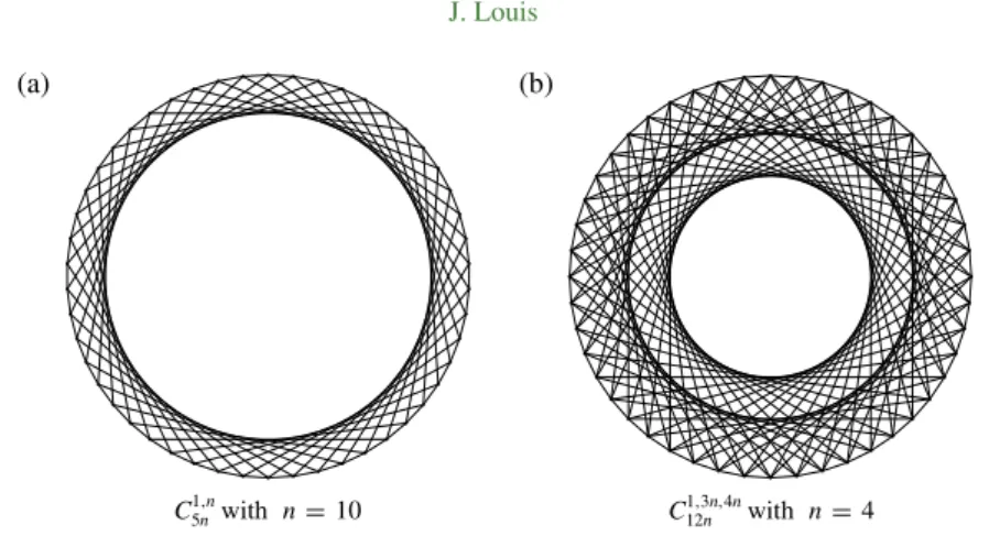 Figure 1. Examples of circulant graphs.