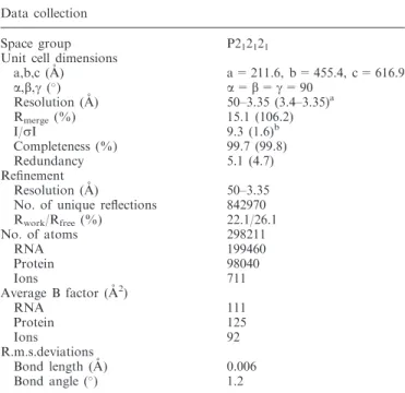 Table 1. Summary of crystallographic data and reﬁnement statistics Data collection