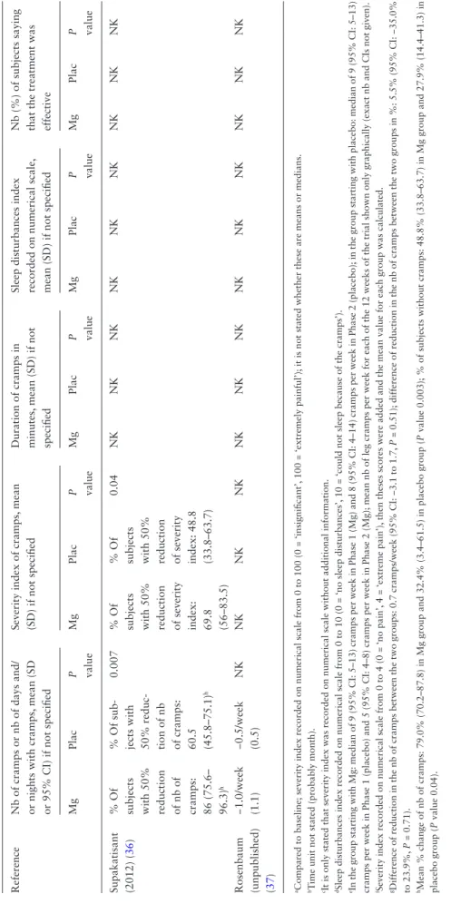 Table 4. Continued