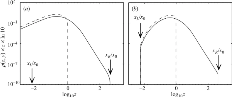 Figure 8. FMD based on a (a) uniform elementary FMD and a (b) Dirac elementary FMD for q = 1.0 and l 0 /η = 100