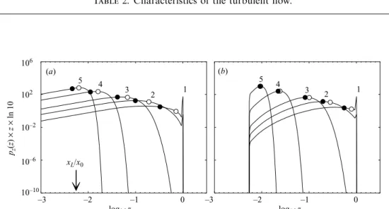 Figure 10. CMD resulting from the breakup of a monodisperse distribution of aggregates of mass x 0 using (a) a uniform elementary FMD and (b) a Dirac elementary FMD
