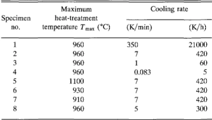 TABLE I. Maximum heat-treatment temperature (7" max ) and cooling rates (dT/dt). Sample no