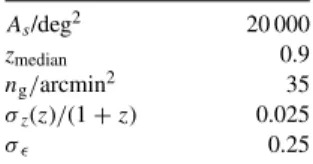 Table 2. Fiducial parameters for the all-sky weak lensing  sur-vey considered. A s /deg 2 20 000 z median 0.9 n g /arcmin 2 35 σ z (z)/(1 + z) 0.025 σ  0.25