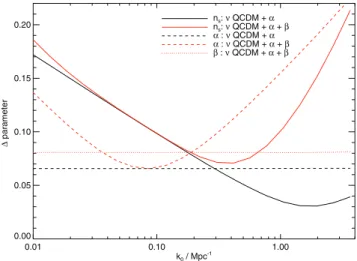 Figure 4. Joint 1σ constraints in the (w 0 , w a ) plane from our Fisher matrix calculation with four different parameter sets