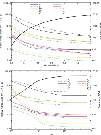 Fig. 2 (red bars) shows that the greatest degradation in constraints with respect to QCDM occurs in the parameters w a , h and n s 