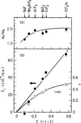 Fig. 10. The interference pattern from radioisotope-originated  X-rays: (a) principle and (b) a result for '''Cr-labeled arachidate 
