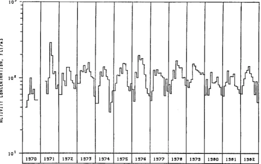 Fig. 4. Monthly mean activity concentrations of   7 Be in surface air of Neuherberg, Germany (from [36])