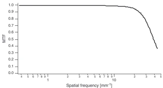 Figure 2. NPS of the drum scanner measured using an almost noise-less radiochromic film at an optical density level of 1.6