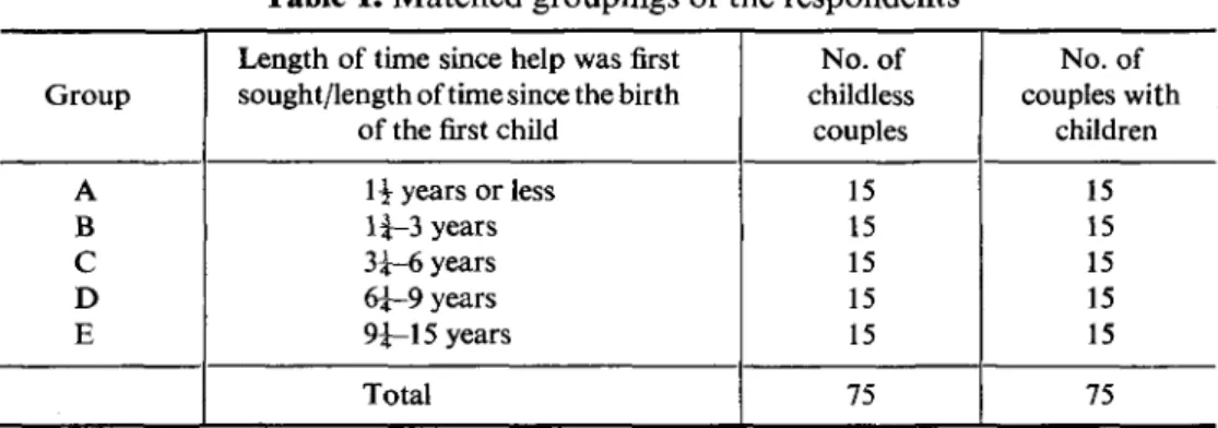 Table 1. Matched groupings of the respondents