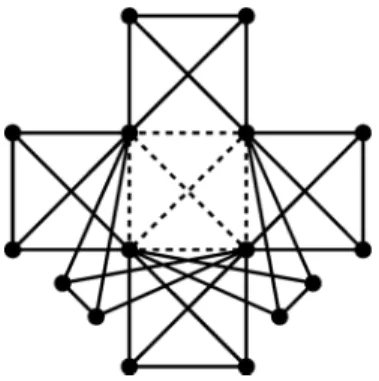 Figure 1. The unique member of the class F ∗ (K 4 , K 4 ). Removing the dashed inner edges yields the unique member of F −∗ (K 4 , K 4 ).