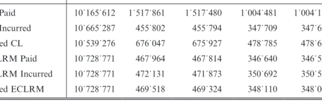 TABLE 2 E STIMATES OF  E XAMPLE  2.