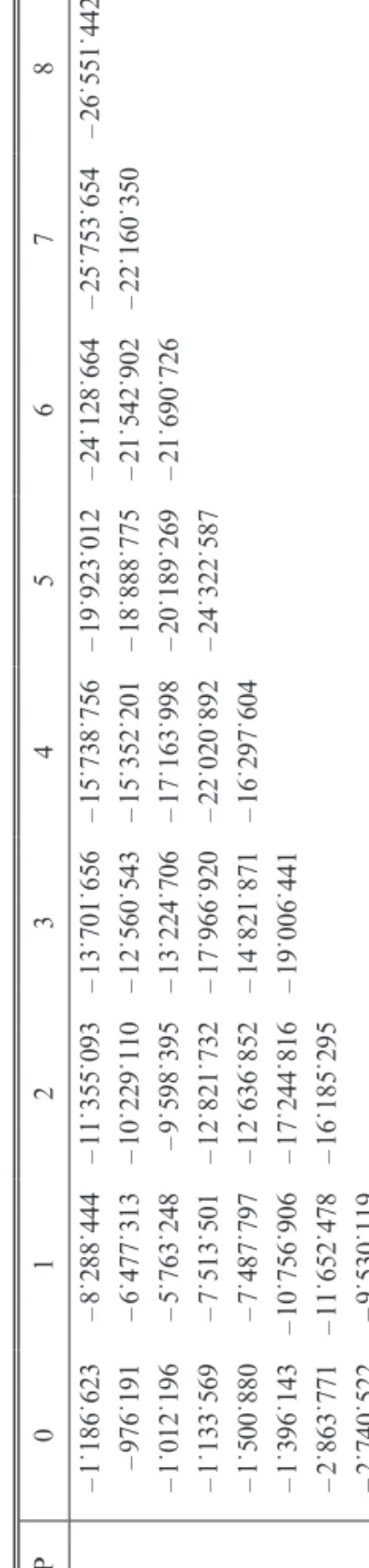 TABLE 5 INSUREDSALARYOF EXAMPLE 1. APSalary 098˙982 196˙267 299˙243 3100˙374 4107˙739 5110˙798 6107˙097 7118˙494 8135˙846 TABLE 6 CUMULATIVESUBROGATION (SUB) OF EXAMPLE 1
