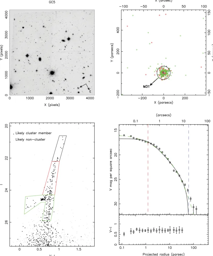 Figure 9. Results for classical globular cluster GC5. Panels are as in Fig. 5.