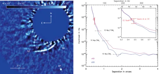 Figure 1. Left: Image of the HD 100546 environment processed with LOCI. The spirals are labeled S1 to S6