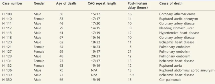 Table 1 Huntington’s disease cases