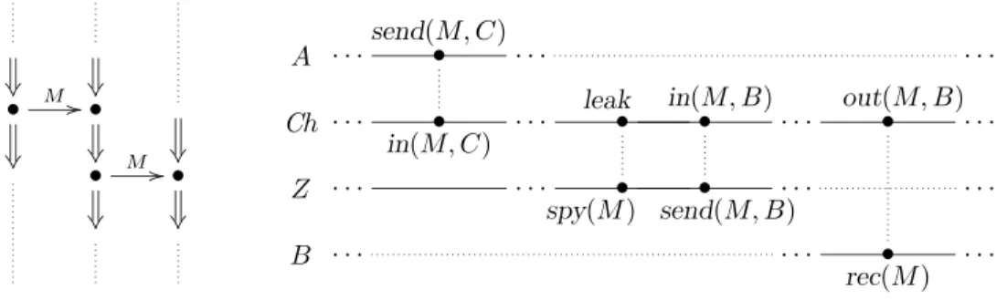 Fig. 8. Message destination is absent in strands: a solution of the problem.