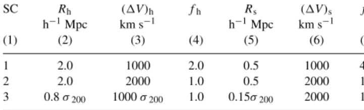 Table 1. Selection criteria.