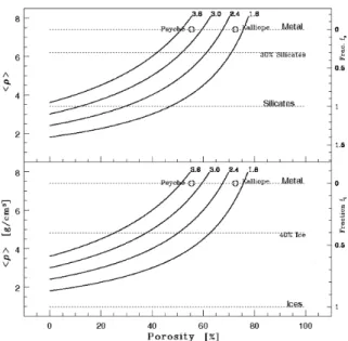 Figure 6. The porosity of asteroids considering a possible volume fraction of ices (f i ) or silicates (f s ) of density ρ = 0.97 or 3.4, respectively
