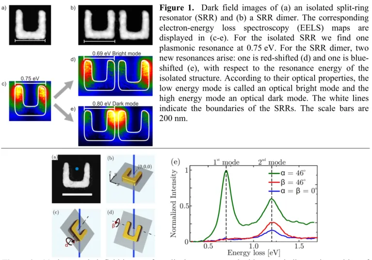 Figure  1.    Dark  field  images  of  (a)  an  isolated  split-ring  resonator  (SRR)  and  (b)  a  SRR  dimer