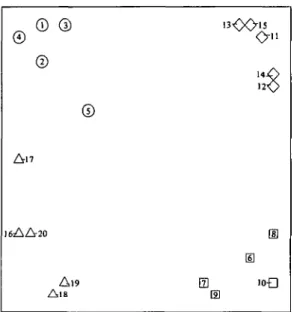 FIG. 10. MDS 2-space solution of the raw data in Fig. 8(A). Labels printed on top of each other: 3, 4.