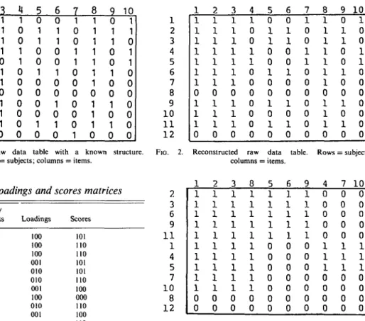 FIG. 1. Artificial raw data table with a known structure.