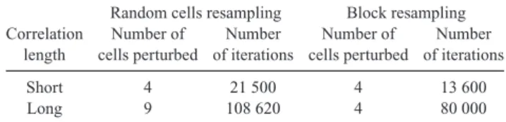 Table 5. Number of MCMC iterations required for 90 per cent of the model parameters to represent independent samples from the Bayesian prior distribution for the longer- and shorter-correlation-length examples in Fig