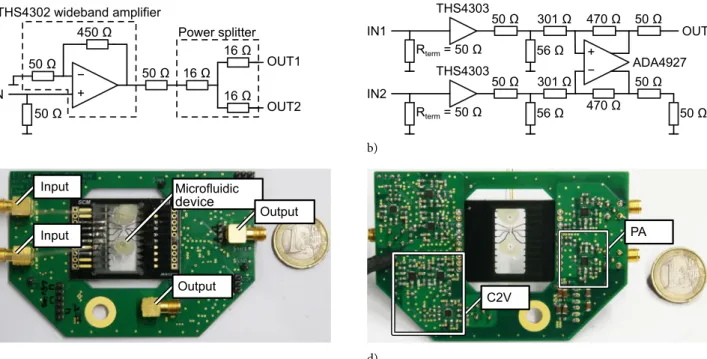 Figure 3 (a) Schematic diagram of the PA. (b) Schematic diagram of the C2V converter. (c) Top of the PCB, which includes the PA, C2V and the microfluidic device