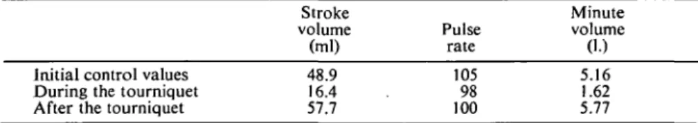 TABLE III