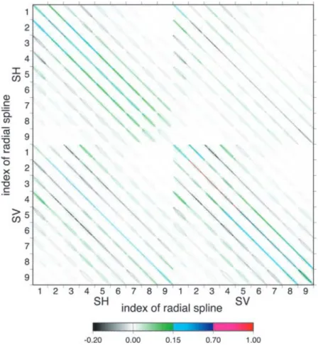 Figure 2. Model resolution matrix R from phase velocity data. In order to plot the entire matrix in a single page we had to smooth it: each pixel of this image represents 18 × 18 pixels of R