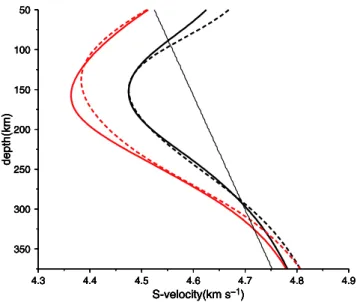 Figure 5. Mean values of v SV (red curves) and v SH (thick black) as a function of depth, from the model of Figs 4 and 5
